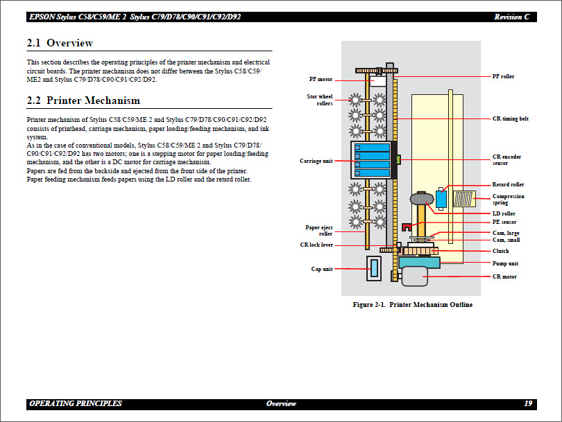 EPSON C58_C59_ME2_C79_D78_C90_C91_C92_D92  Service Manual-4